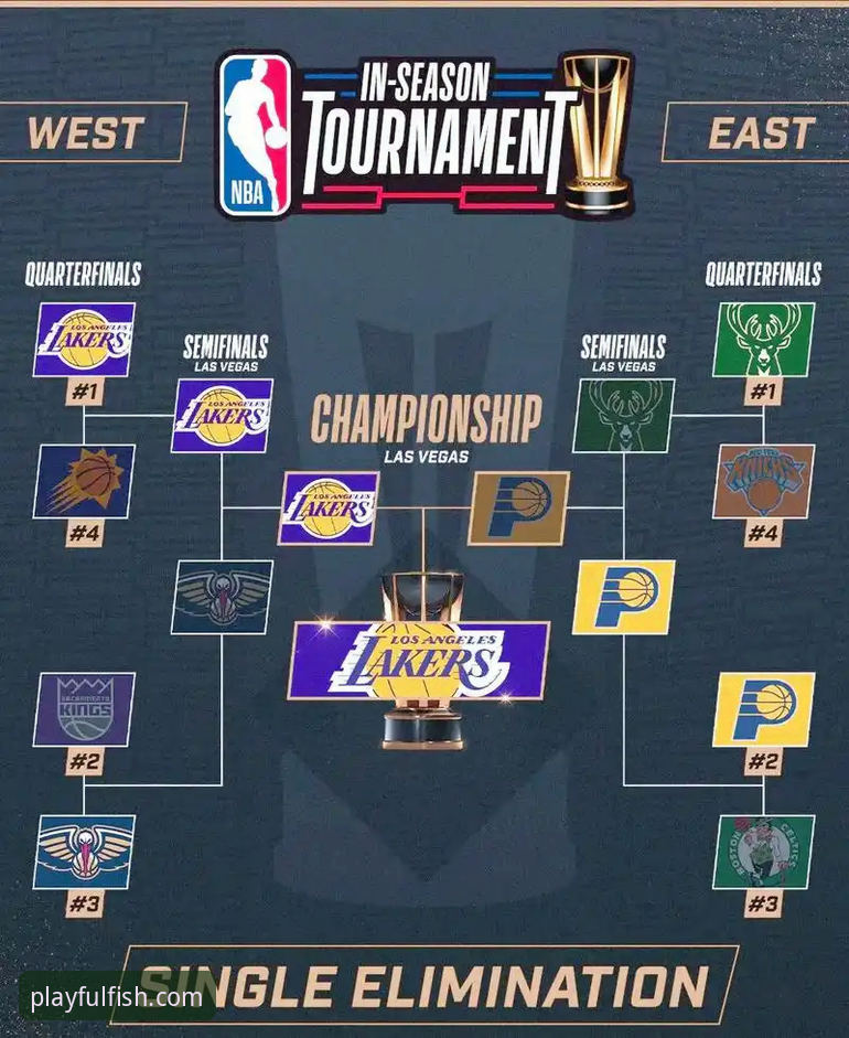 乐鱼体育更新日志 湖人137-130力克步行者:一场进攻盛宴的战术细节与平台观赛体验深度解析