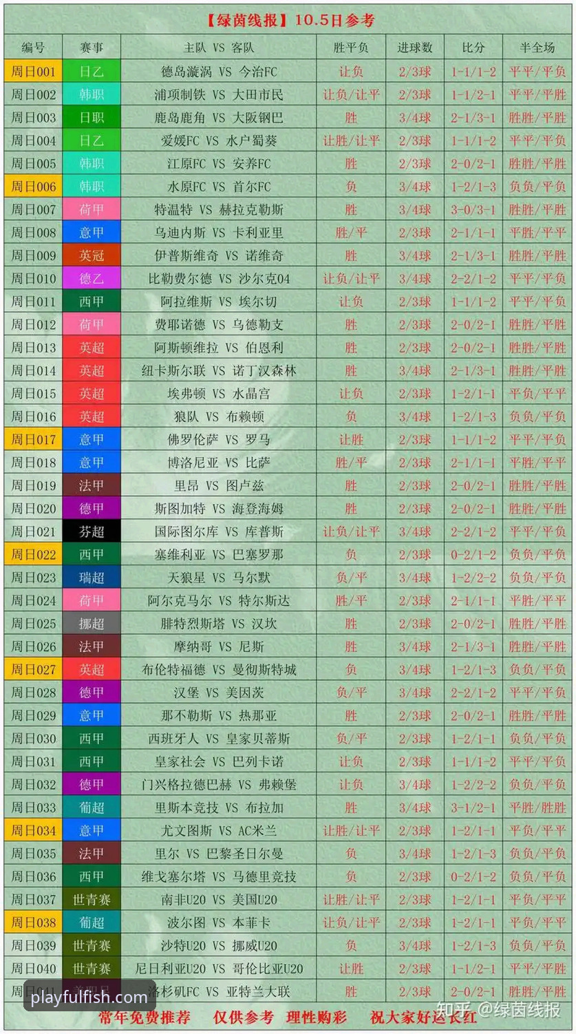 乐鱼体育体验如何 揭秘世界杯排名大洗牌背后的真相:乐鱼体育带你深度解读第10比赛日的惊人变化