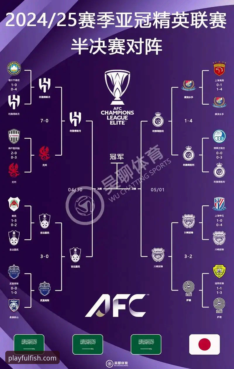 亚冠精英联赛扩军名额变动完整指南：从乐鱼体育视角解读中超席位变化